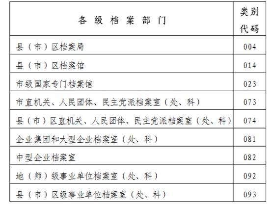 鞍山市档案局关于做好2017年度档案统计年报工作的通知(图2)