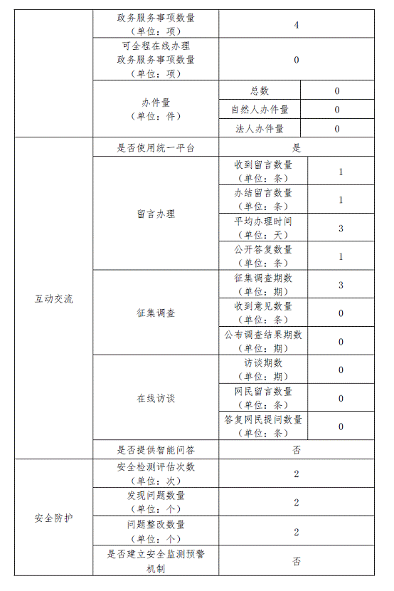 2017年鞍山档案信息网站工作年度报表(图2)