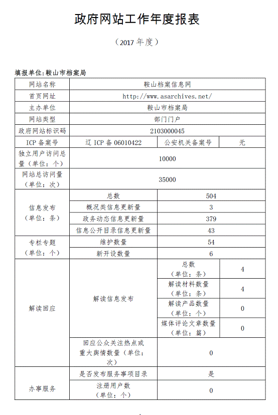 2017年鞍山档案信息网站工作年度报表(图1)